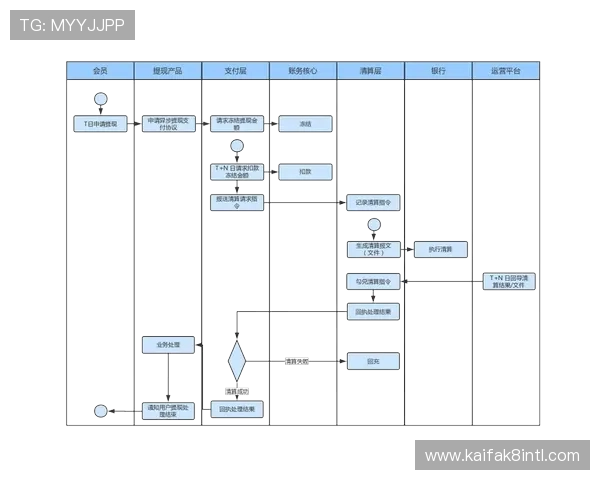 凯发电脑版官网安全可靠的支付方式与快速提现流程介绍